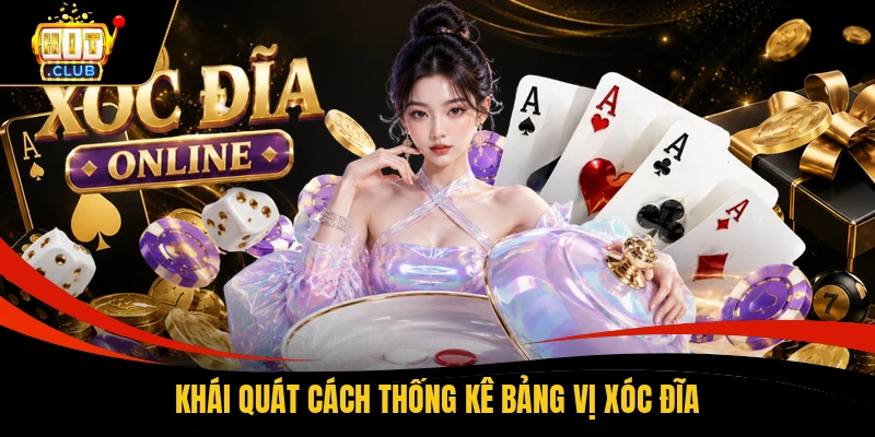 Khái quát cách thống kê bảng vị xóc đĩa